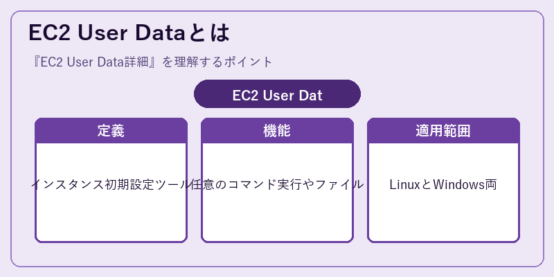 EC2 User Dataとは