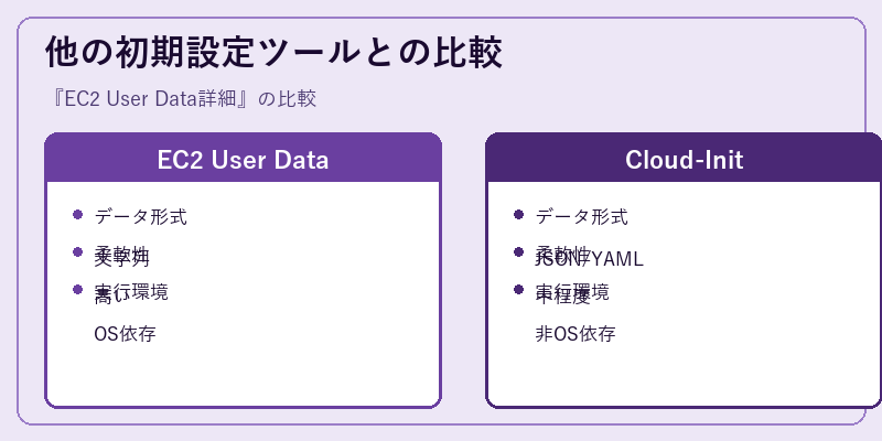 他の初期設定ツールとの比較