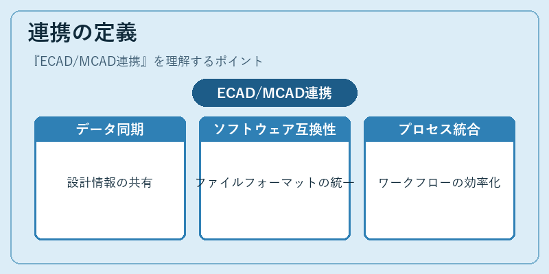 連携の定義