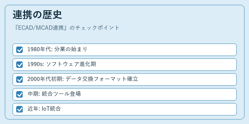 連携の歴史