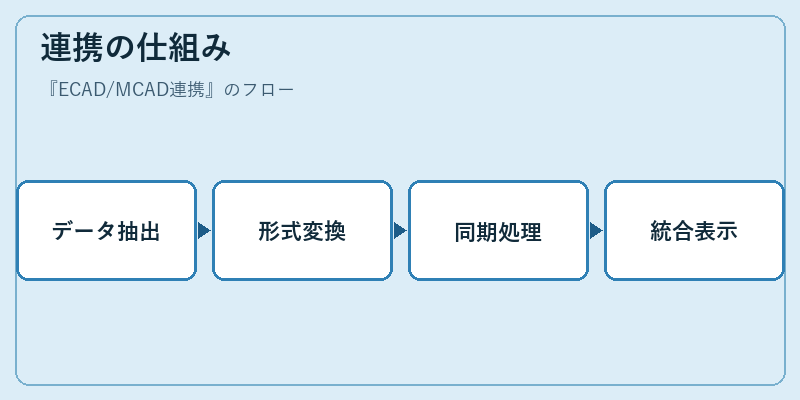 連携の仕組み