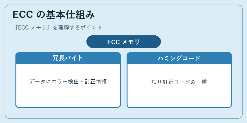 ECC の基本仕組み