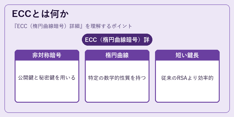 ECCとは何か