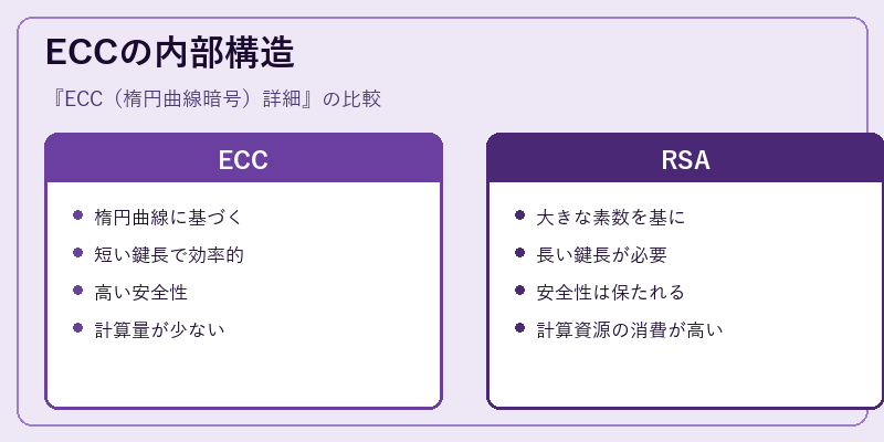 ECCの内部構造