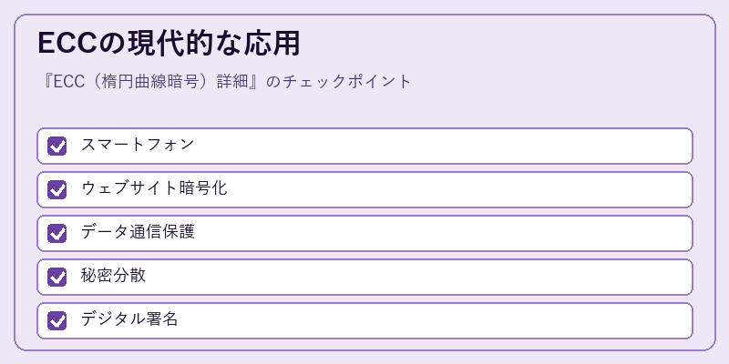 ECCの現代的な応用