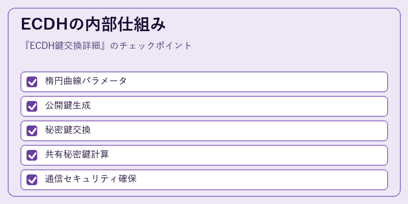 ECDHの内部仕組み
