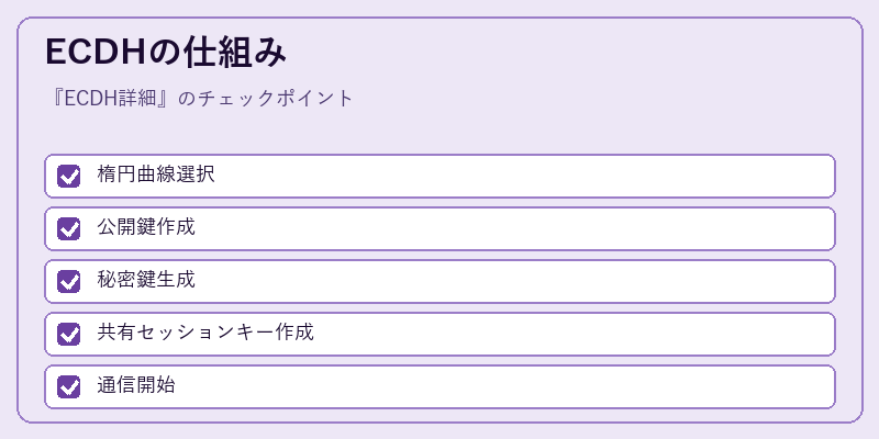 ECDHの仕組み