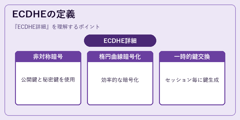 ECDHEの定義