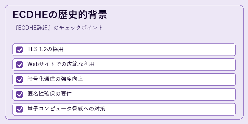 ECDHEの歴史的背景