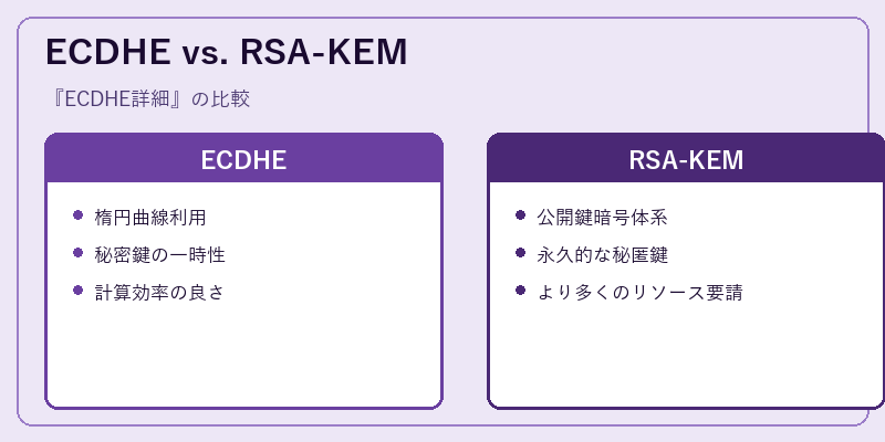 ECDHE vs. RSA-KEM