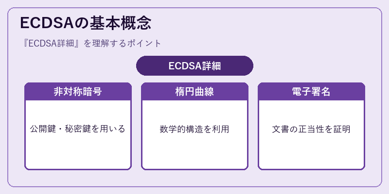 ECDSAの基本概念
