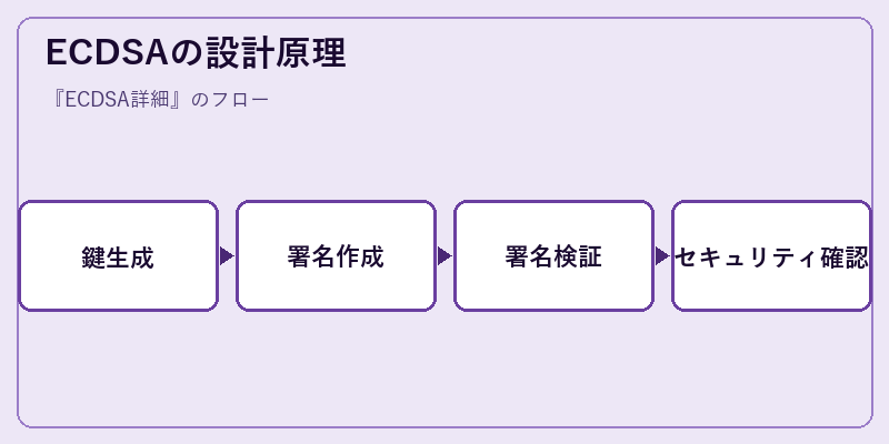 ECDSAの設計原理