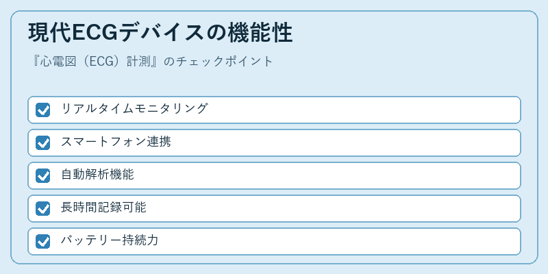 現代ECGデバイスの機能性