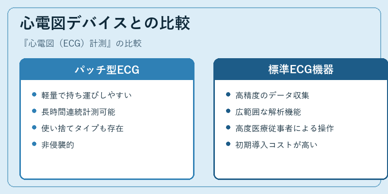 心電図デバイスとの比較