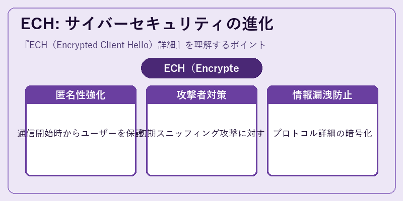 ECH: サイバーセキュリティの進化