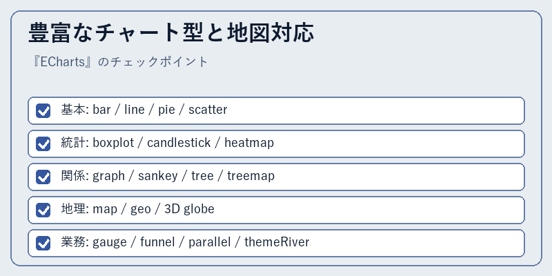 豊富なチャート型と地図対応