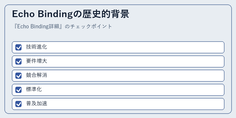 Echo Bindingの歴史的背景