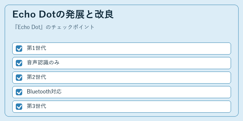Echo Dotの発展と改良