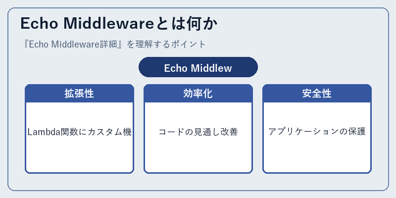 Echo Middlewareとは何か