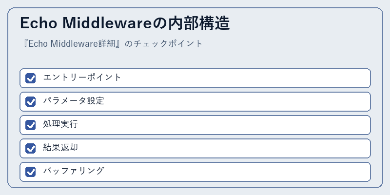 Echo Middlewareの内部構造