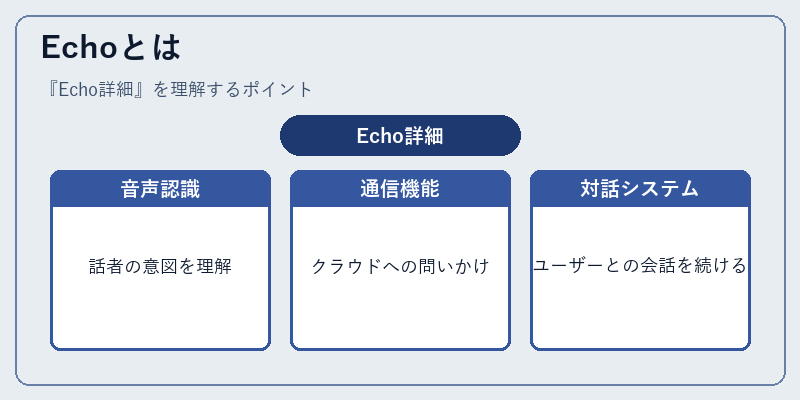 Echoとは