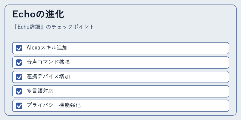 Echoの進化