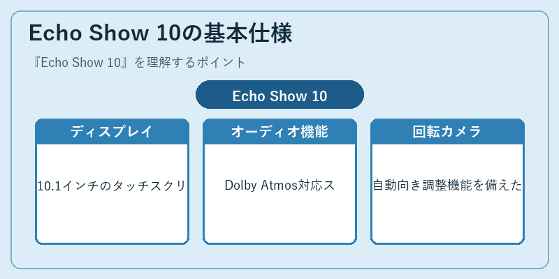 Echo Show 10の基本仕様