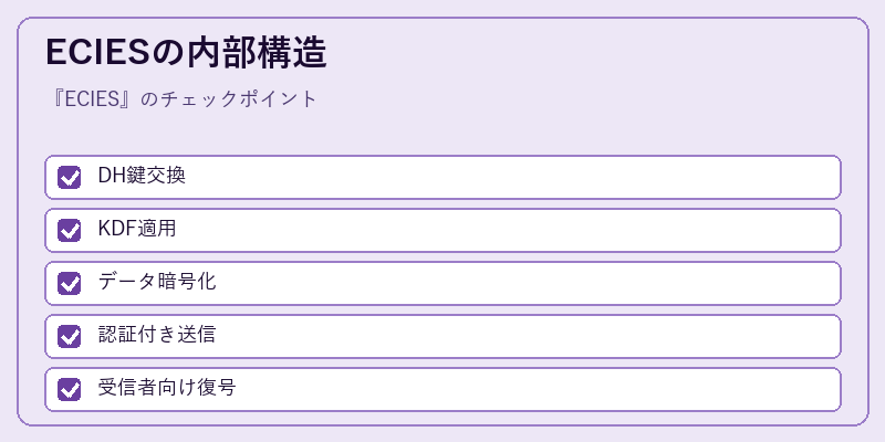 ECIESの内部構造