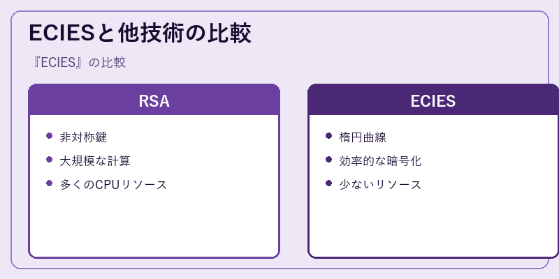 ECIESと他技術の比較