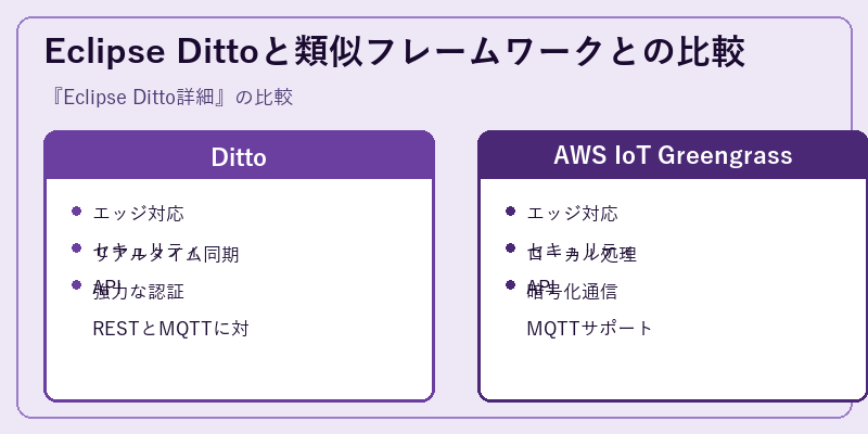 Eclipse Dittoと類似フレームワークとの比較