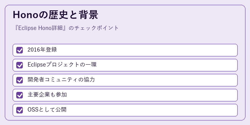 Honoの歴史と背景