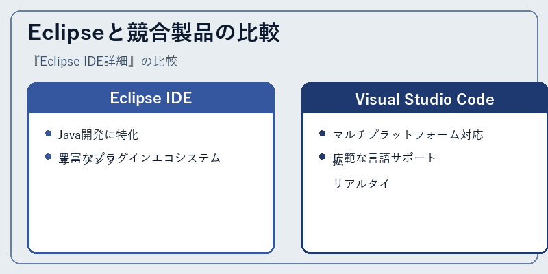 Eclipseと競合製品の比較
