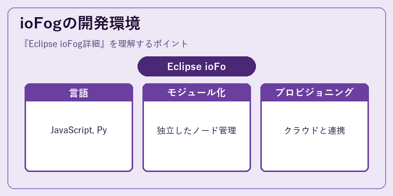 ioFogの開発環境
