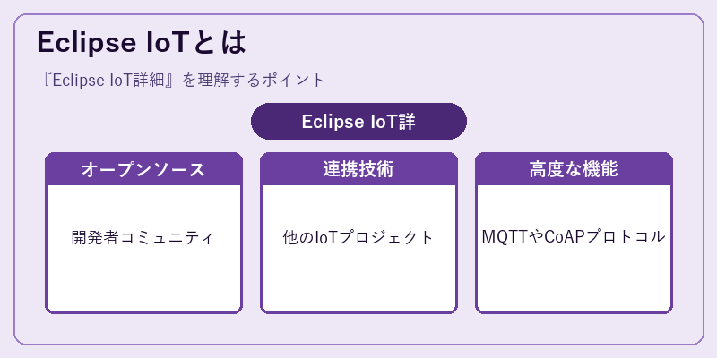 Eclipse IoTとは
