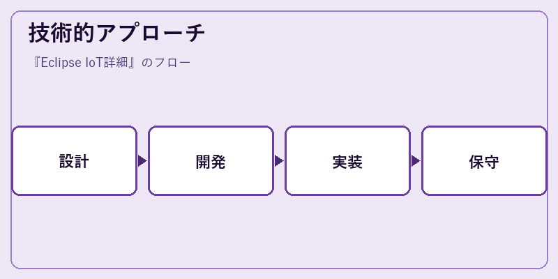 技術的アプローチ
