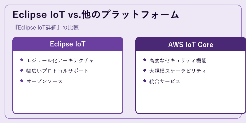 Eclipse IoT vs.他のプラットフォーム