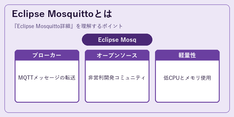 Eclipse Mosquittoとは