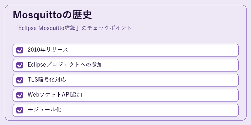 Mosquittoの歴史