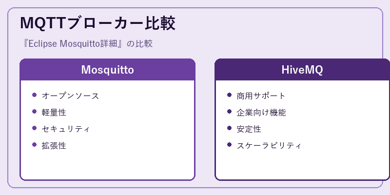 MQTTブローカー比較