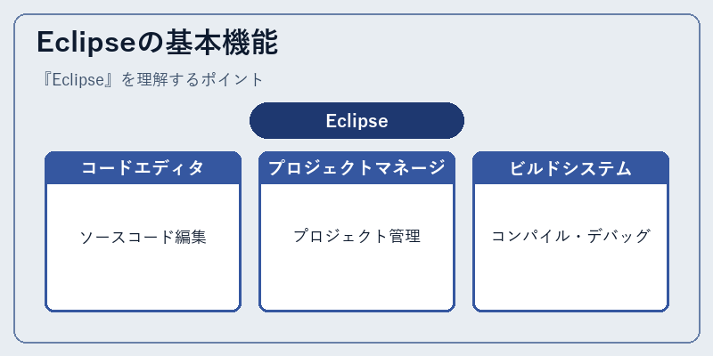 Eclipseの基本機能