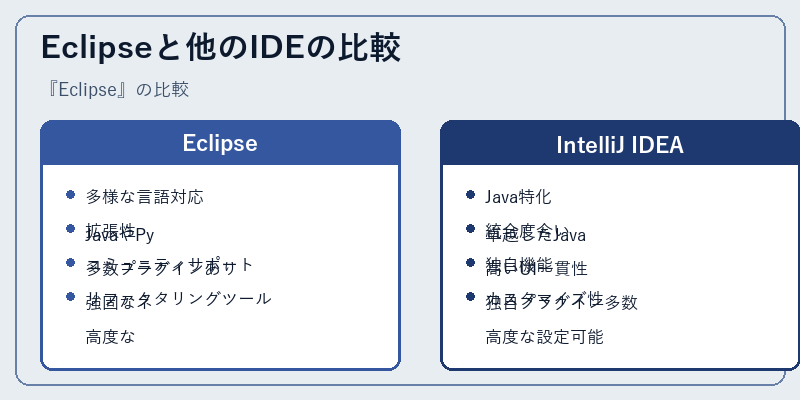 Eclipseと他のIDEの比較