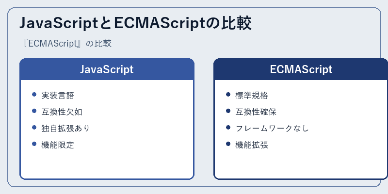 JavaScriptとECMAScriptの比較