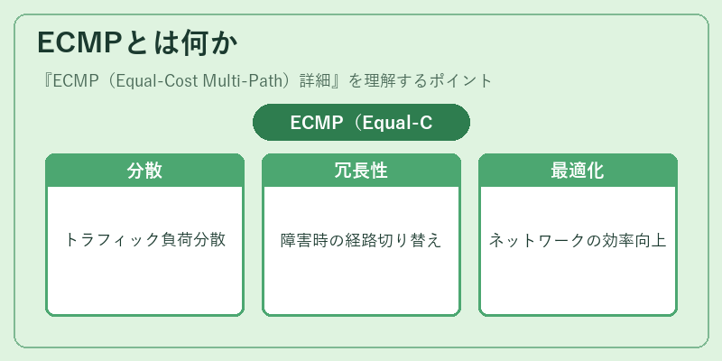 ECMPとは何か