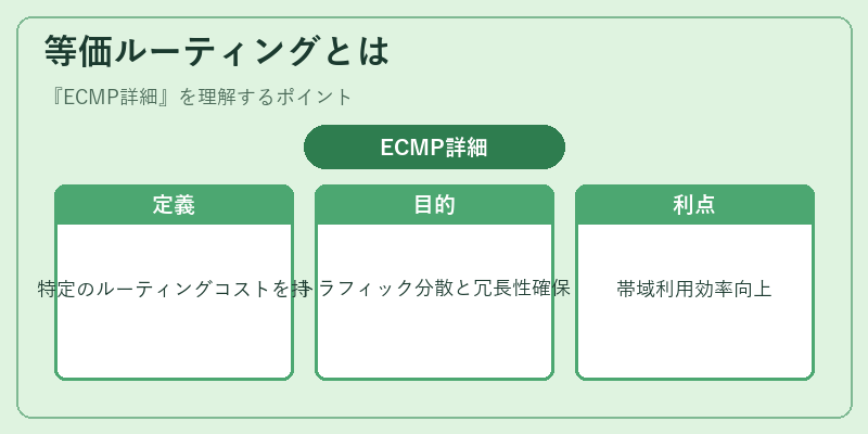 等価ルーティングとは