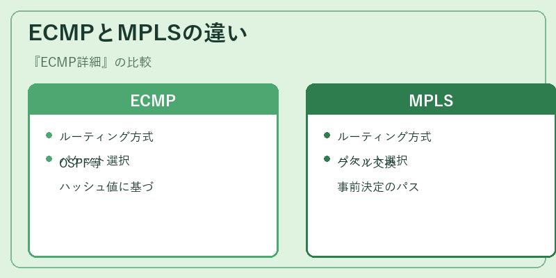 ECMPとMPLSの違い