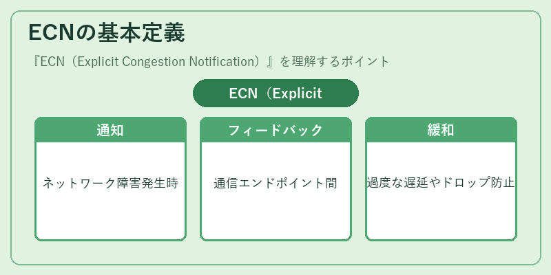 ECNの基本定義