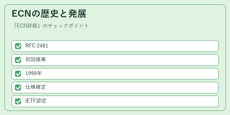 ECNの歴史と発展