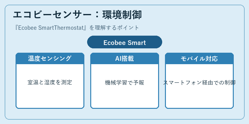 エコビーセンサー：環境制御