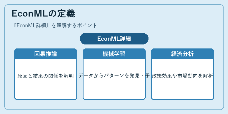 EconMLの定義