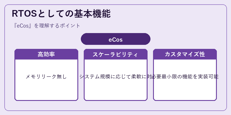 RTOSとしての基本機能